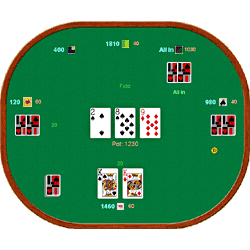 Poker Texas Holdem: Image of the game